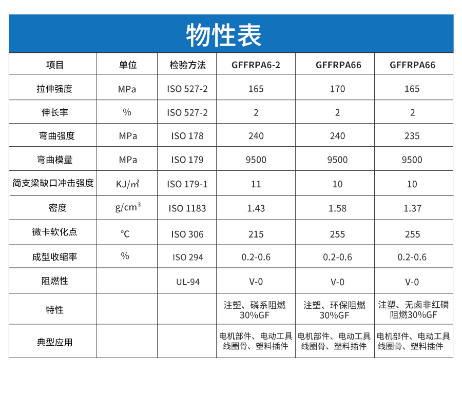 增強阻燃尼龍-詳情頁_05
